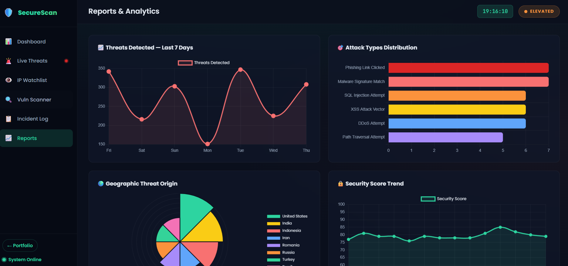 SecureScan Screenshot 4